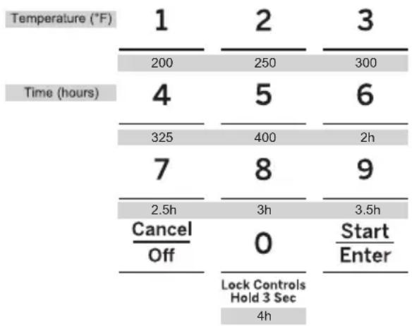 Mabe IO900FIX0 - Adjusting the Temperature - 1
