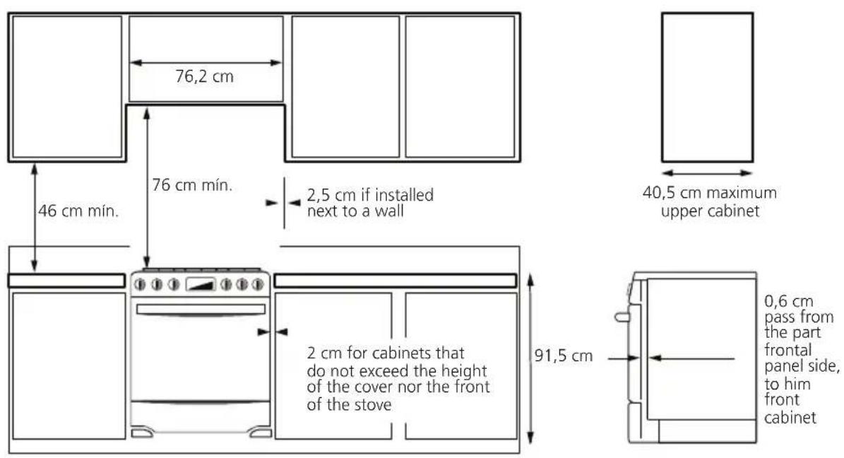 76,2 cm 46 cm min. 76 cm min. 2,5 cm if installed next to a wall 40,5 cm maximum upper cabinet 2 cm for cabinets that do not exceed the height of the cover nor the front of the stove 91,5 cm 0,6 cm pass from the part frontal panel side, to him front cabinet