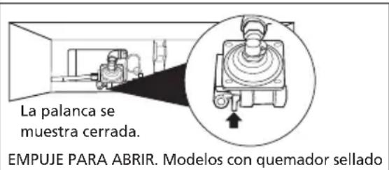 La palanca se muestra cerrada. EMPUJE PARA ABRIR. Modelos con quemador sellado