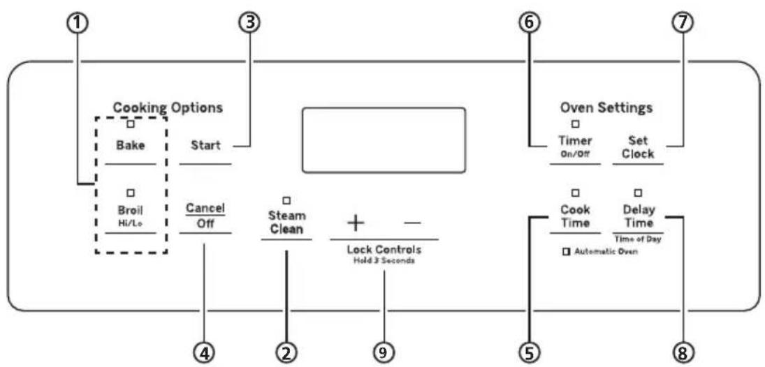 Mabe IO900FIX0 - Oven control - 2
