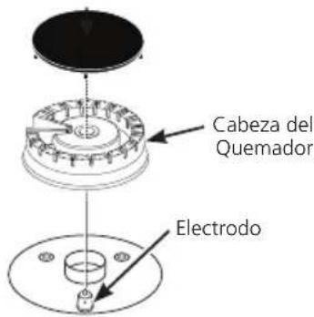 Cabeza del Quemador Electrodo