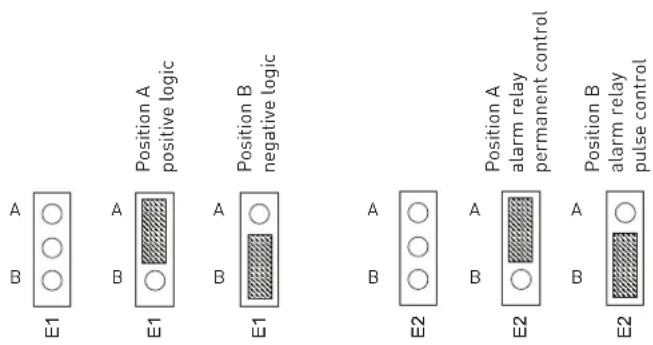 Position A positive logic Position B negative logic A B E1 E1 E1 E2 E2 Position A alarm relay permanent control Position B alarm relay pulse control A B E2