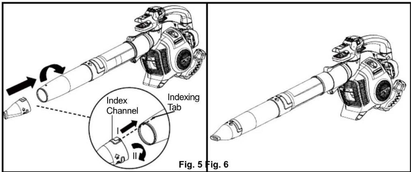 Index Channel Indexing Tab I II Fig. 5 Fig. 6