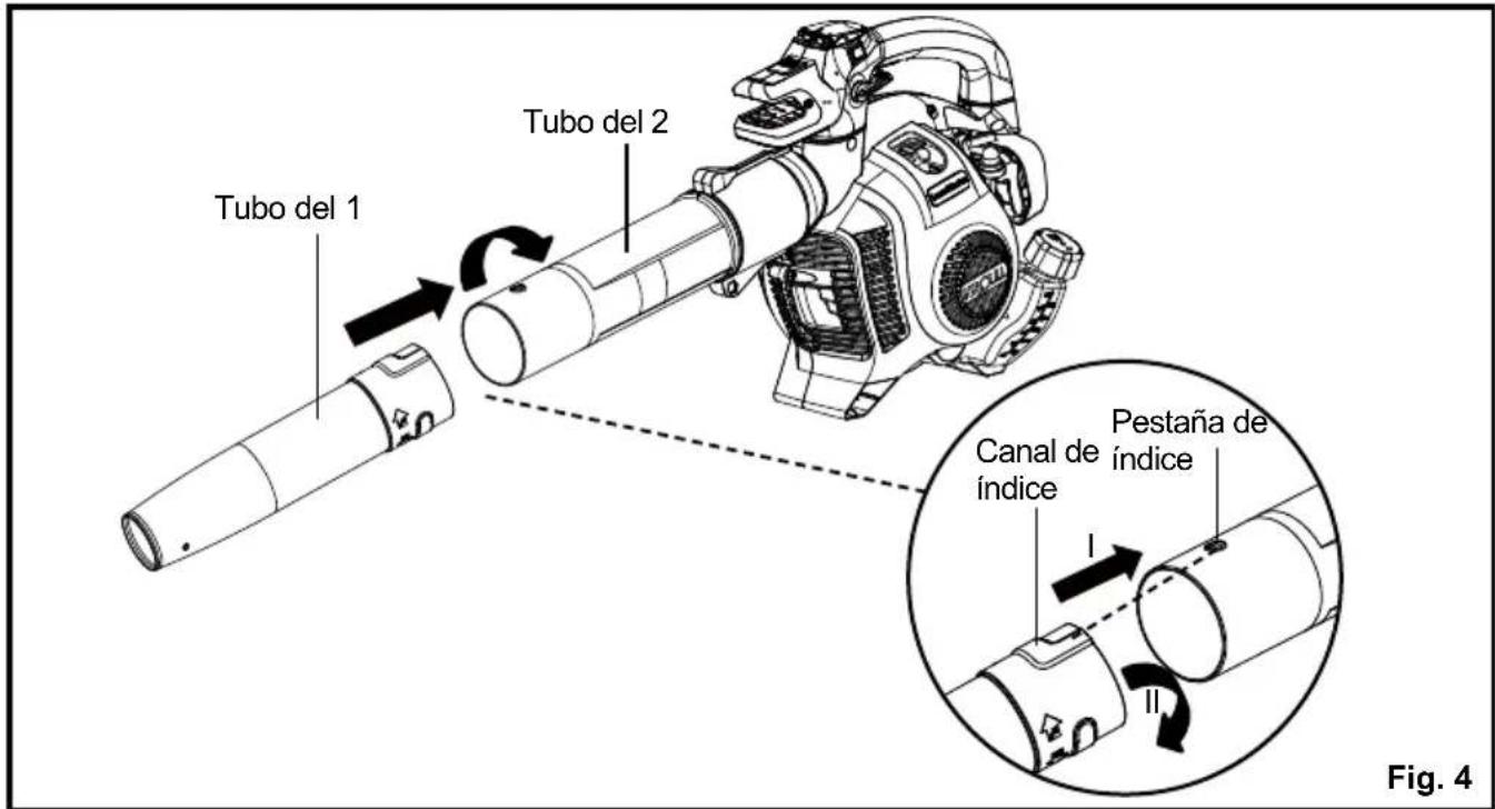 Tubo del 1 Tubo del 2 Pestaña de Canal de índice índice Fig. 4