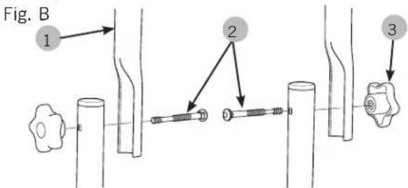 Fig. B 1 2 3