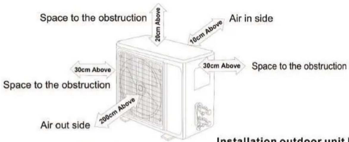 Space to the obstruction 20cm Above Air in side 10cm Above 30cm Above Space to the obstruction 30cm Above Air out side 200cm Above Space to the obstruction Installation outdoor unit