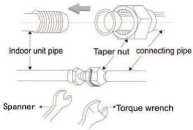 Indoor unit pipe Taper nut connecting pipe Spanner Torque wrench