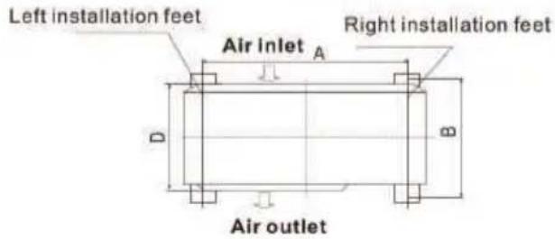 Left installation feet Air inlet A Right installation feet D B Air outlet