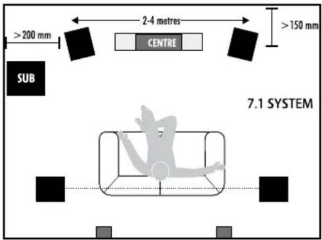 2-4 metres >200 mm >150 mm CENTRE SUB 7.1 SYSTEM