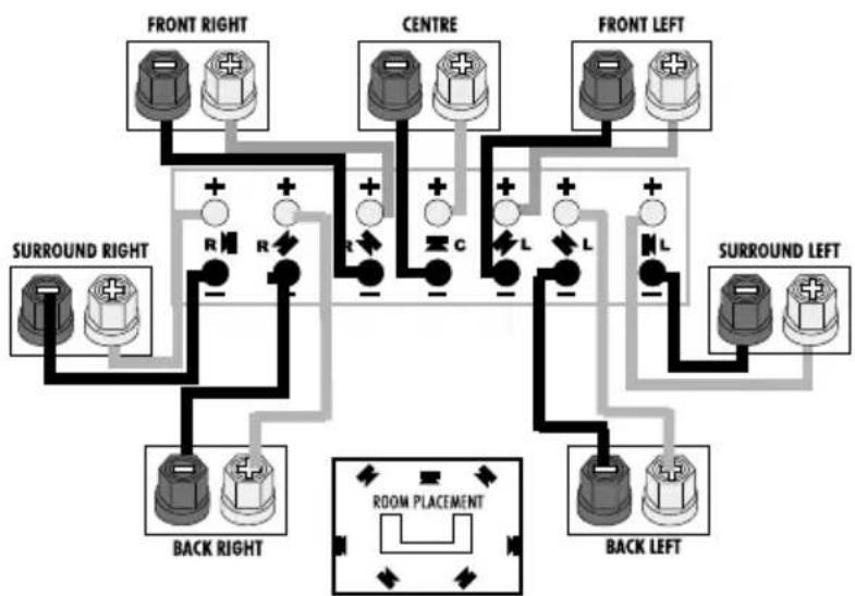 Wharfedale Crystal 4.C - Connecting Your Loudspeakers - 3