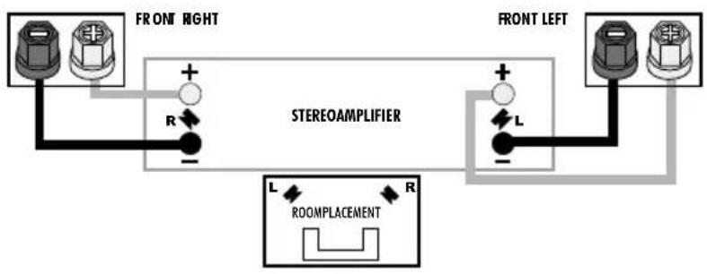 FRONT RIGHT R - STEREOAMPLIFIER L R ROOMPLACEMENT FRONT LEFT