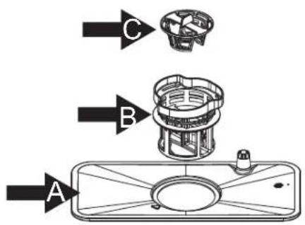 Diagram showing three labeled components (A, B, C) of a device with arrows pointing to their respective parts.