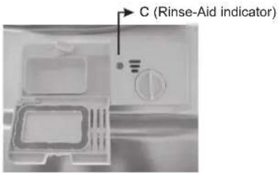 C (Rinse-Aid indicator)
