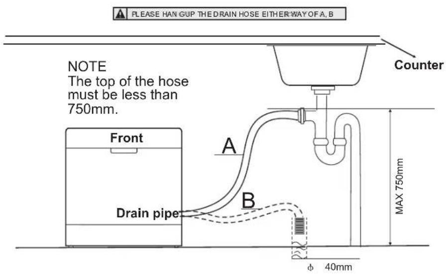 PLEASE HAN GUP THE DRAIN HOSE EITHER WAY OF A, B NOTE The top of the hose must be less than 750mm. Front A B Drain pipe Counter MAX 750mm φ 40mm