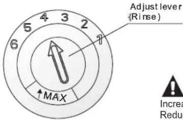 Adjust lever (Rinse) ↑MAX ↑6 5 4 3 2 7 Increa Reduce