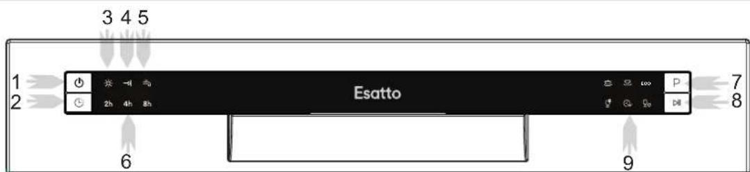 3 4 5 1 2 Esatto 7 8 6 9