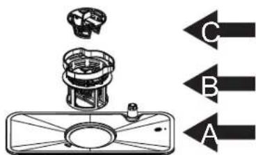 Diagram of a steam fan with labeled directional arrows A, B, and C pointing to components
