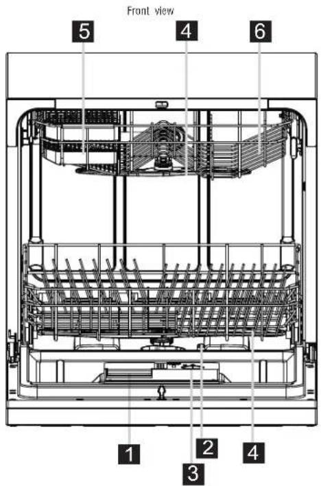 Front view 5 4 6 1 2 4 3