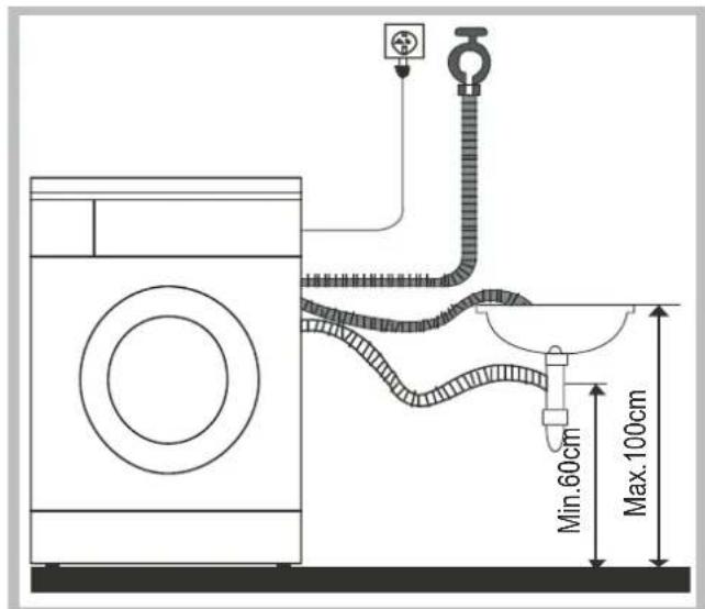 Min.60cm Max.100cm
