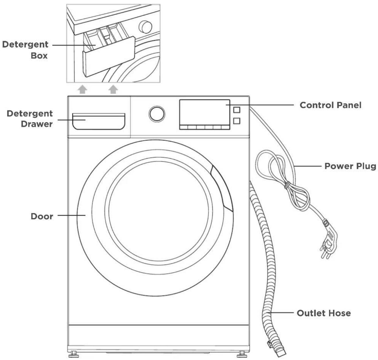 Detergent Box Detergent Drawer Control Panel Power Plug Door Outlet Hose
