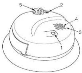 Technical diagram of a dome-shaped device with numbered components labeled 1 through 5