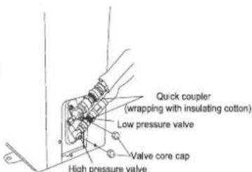 Quick coupler (wrapping with insulating cotton) Low pressure valve Valve core cap High pressure valve