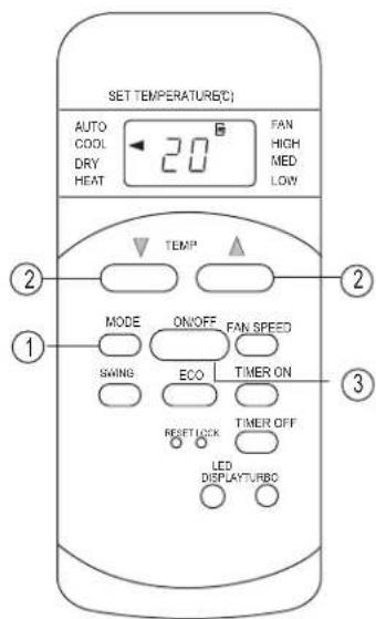 SET TEMPERATURE(°C) AUTO COOL DRY HEAT 20 FAN HIGH MED LOW TEMP MODE ON/OFF FAN SPEED SWING ECO TIMER ON RESET/LOCK TIMER OFF LED DISPLAY/TURBO ① ② ③