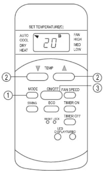 SET TEMPERATURE(°C) AUTO COOL DRY HEAT 20 FAN HIGH MED LOW TEMP MODE ON/OFF FAN SPEED SWING ECO TIMER ON RESET LOCK TIMER OFF LED DISPLAYTURBO ② ③
