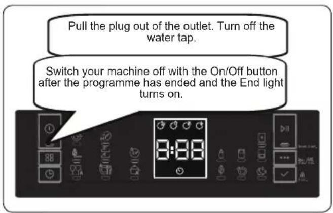 Pull the plug out of the outlet. Turn off the water tap. Switch your machine off with the On/Off button after the programme has ended and the End light turns on.