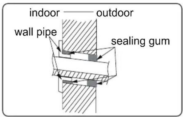 indoor —— outdoor wall pipe sealing gum