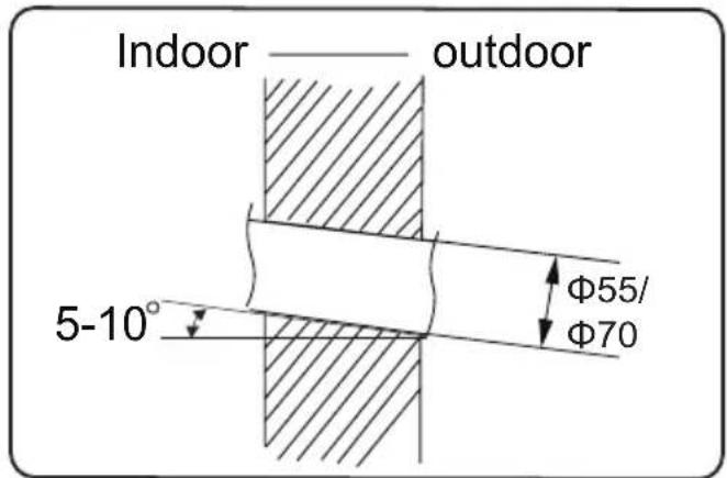 Indoor —— outdoor 5-10° Φ55/ Φ70