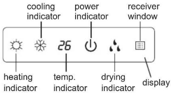cooling indicator power indicator receiver window heating indicator temp. indicator drying indicator display