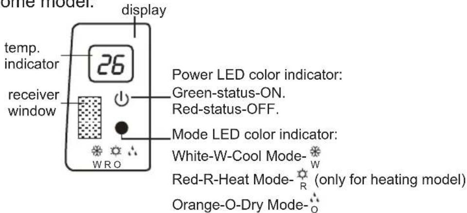 display temp. indicator 26 receiver window Power LED color indicator: Green-status-ON. Red-status-OFF. Mode LED color indicator: White-W-Cool Mode- Red-R-Heat Mode- (only for heating model) Orange-O-Dry Mode-