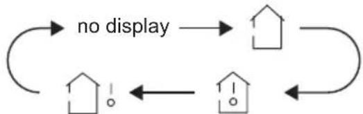 graph TD A["House"] --> B["House"] B --> C["House"] C --> D["House"] D --> A style A fill:#f9f,stroke:#333 style B fill:#ccf,stroke:#333 style C fill:#cfc,stroke:#333 style D fill:#fcc,stroke:#333