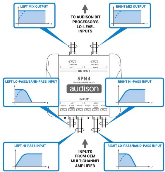 AUDISON SPM 4 - Descrizione - 1