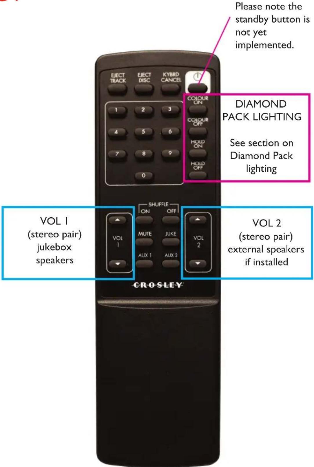 Please note the standby button is not yet implemented. EJECT TRACK EJECT DISC KYBRD CANCEL 1 2 3 COLOUR ON 4 5 6 HOLD ON 7 8 9 HOLD OFF 0 DIAMOND PACK LIGHTING See section on Diamond Pack lighting VOL 1 (stereo pair) jukebox speakers SHUFFLE ON OFF MUTE JUKE VOL 1 AUX 1 AUX 2 VOL 2 (stereo pair) external speakers if installed CROSLEY