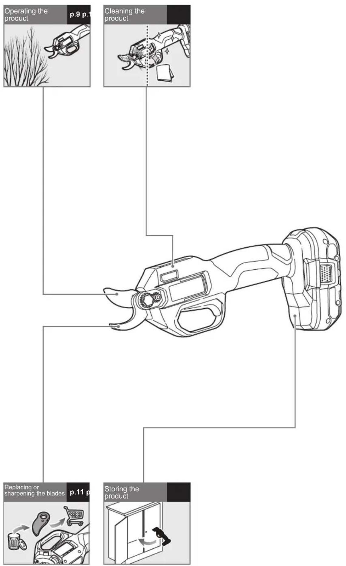RYOBI One+ R18SEC - R18SEC - 7
