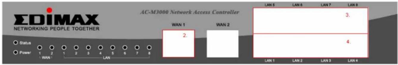EDIMAX NETWORKING PEOPLE TOGETHER AC-M3000 Network Access Controller WAN 1 WAN 2 LAN 5 LAN 6 LAN 7 LAN 8 Status Power 1 2 1 2 3 4 5 6 7 8 WAN 2 LAN 1 LAN 2 LAN 3 LAN 4 3. 4.