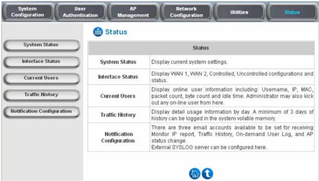 System Configuration User Authentication AP Management Network Configuration Utilities Status System Status Interface Status Current Users Traffic History Notification Configuration Status System Status Display current system settings. Interface Status Display WAN 1, WAN 2, Controlled, Uncontrolled configurations and status. Current Users Display online user information including: Username, IP, MAC, packet count, byte count and idle time. Administrator may also kick out any on-line user from here. Traffic History Display detail usage information by day. A minimum of 3 days of history can be logged in the system volatile memory. Notification Configuration There are three email accounts available to be set for receiving Monitor IP report, Traffic History, On-demand User Log, and AP status change. External SYSLOG server can be configured here.