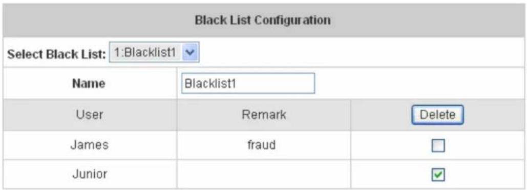 Black List Configuration Select Black List: 1:Blacklist1 Name Blacklist1 User Remark Delete James fraud Junior ✓