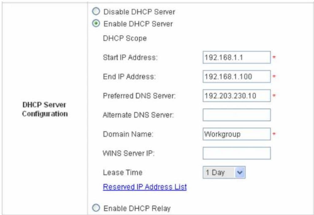 DHCP Server Configuration Disable DHCP Server Enable DHCP Server DHCP Scope Start IP Address: 192.168.1.1 * End IP Address: 192.168.1.100 * Preferred DNS Server: 192.203.230.10 * Alternate DNS Server: Domain Name: Workgroup * WINS Server IP: Lease Time 1 Day Reserved IP Address List Enable DHCP Relay