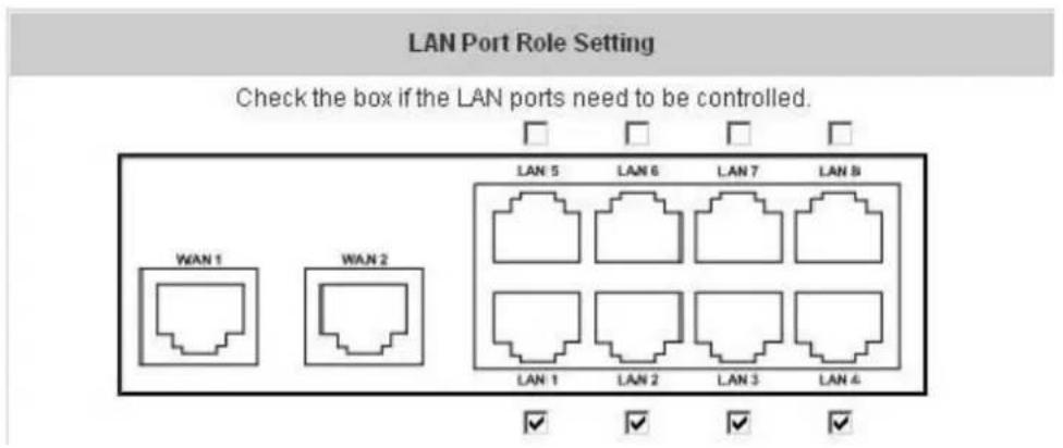 LAN Port Role Setting Check the box if the LAN ports need to be controlled. LAN 5 LAN 6 LAN 7 LAN 8 WAN 1 WAN 2 LAN 1 LAN 2 LAN 3 LAN 4 ✓ ✓ ✓ ✓
