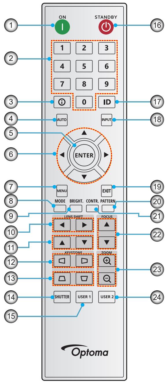 ON 1 STANDBY 1 2 3 4 5 6 7 8 9 ① 0 ID AUTO INPUT ENTER MENU EXIT MODE BRIGHT. CONTR. PATTERN LENS SHIFT FOCUS ▲ ▼ ▼ KEYSTONE ZOOM SHUTTER USER 1 USER 2 Optoma 16 17 18 19 20 21 22 23 24 15
