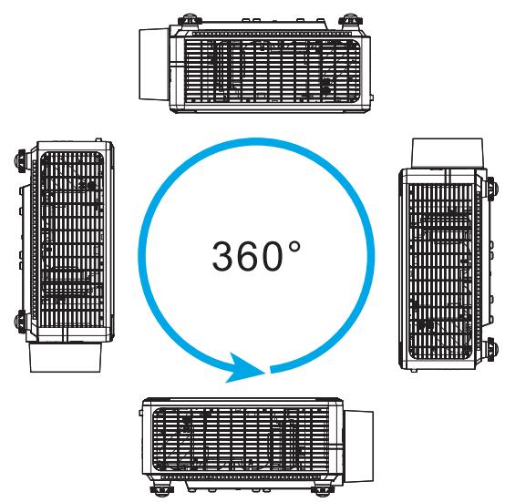360°