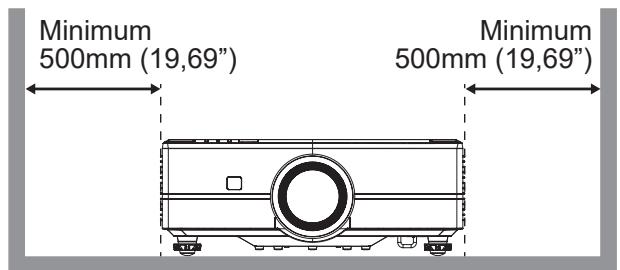Minimum 500mm (19,69") Minimum 500mm (19,69")
