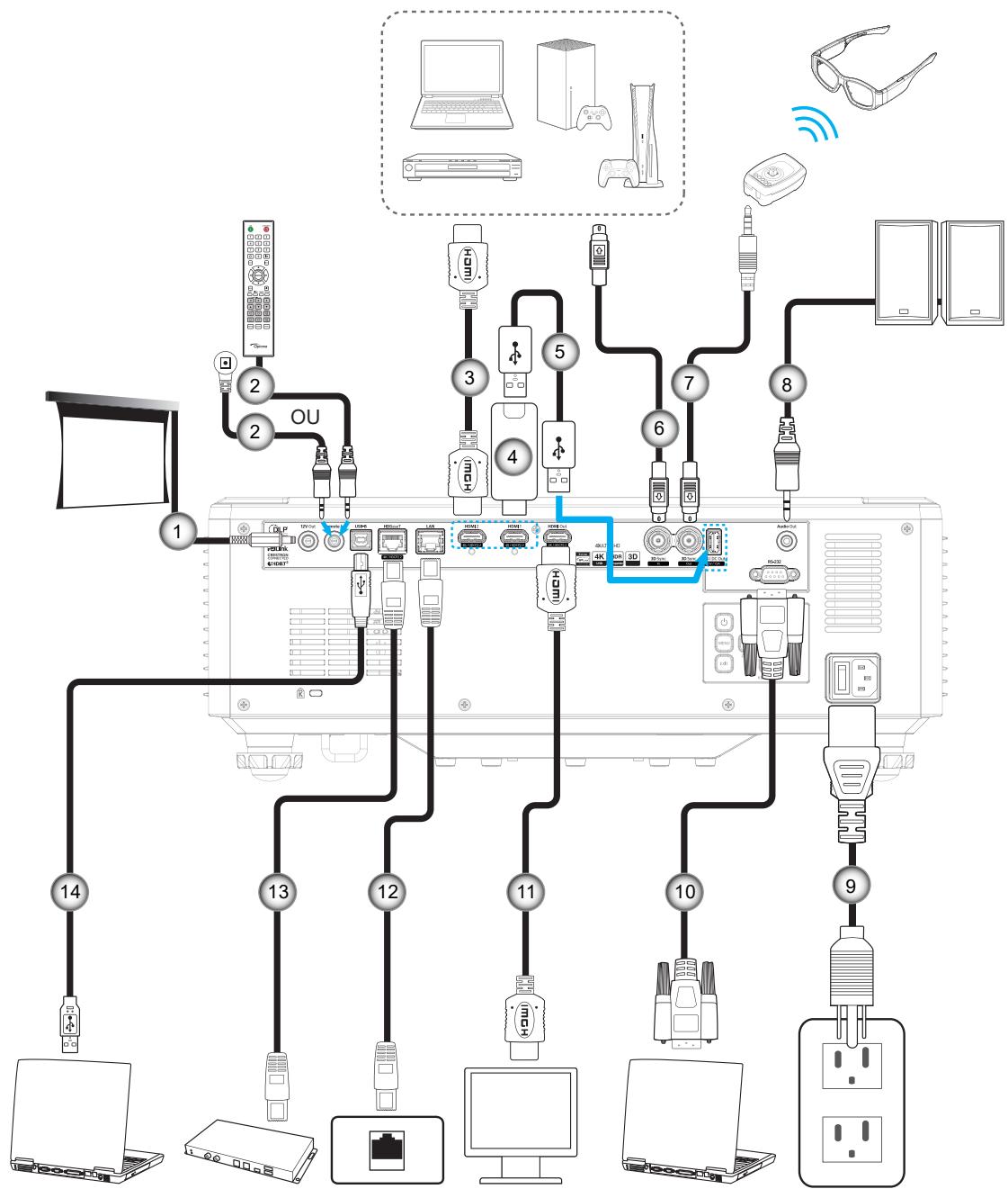 OPTOMA ZK810T - CONFIGURATION ET INSTALLATION - 1
