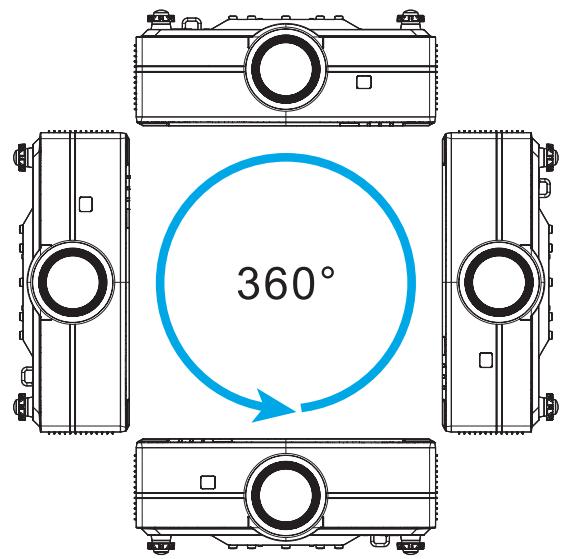 360°