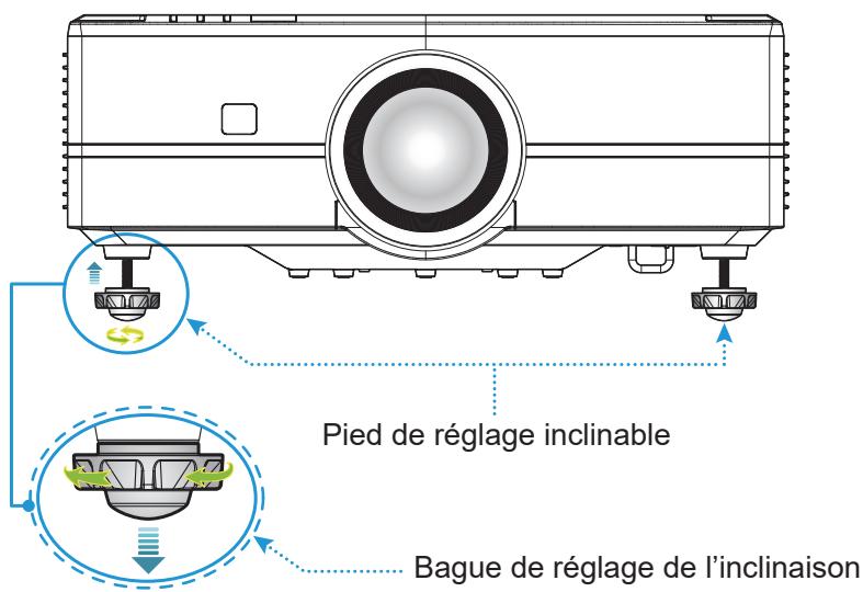 Pied de réglage inclinable Bague de réglage de l'inclinaison