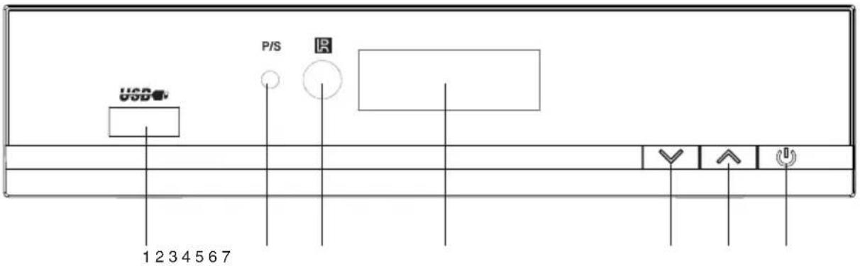 USB P/S R 1 2 3 4 5 6 7