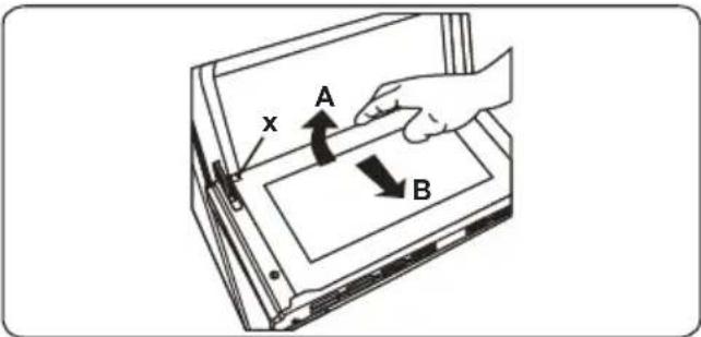 x A B